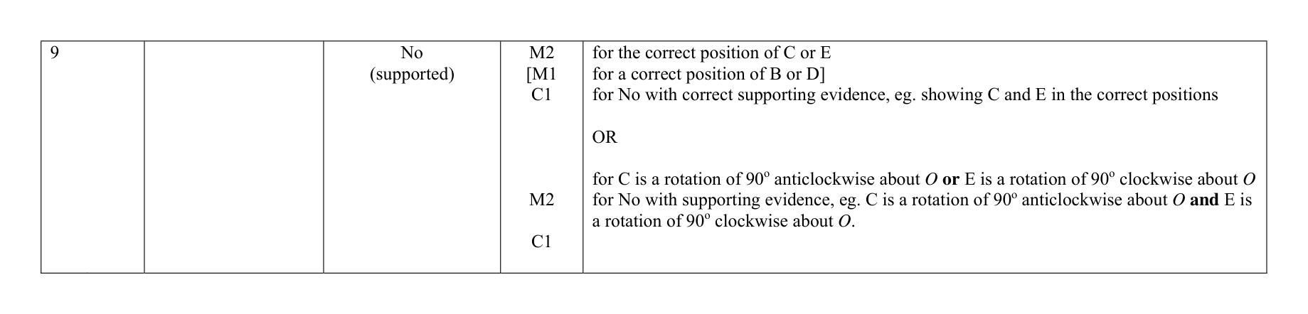 Mark scheme for Q9