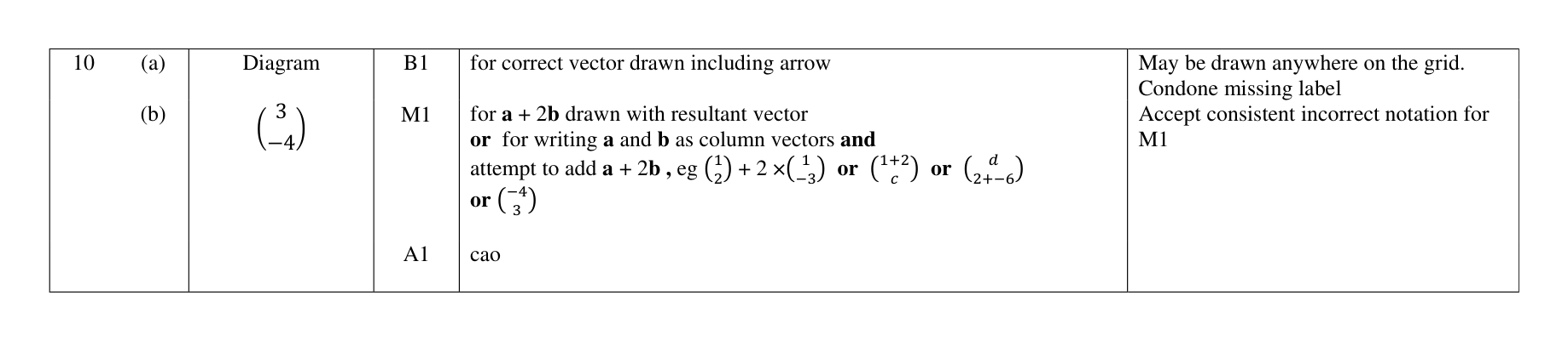 Mark scheme for Q10