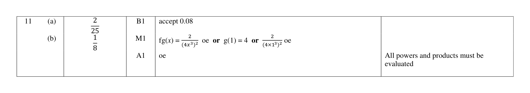 Mark scheme for Q11