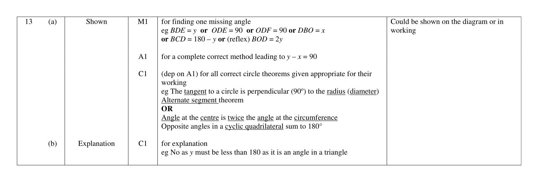 Mark scheme for Q13