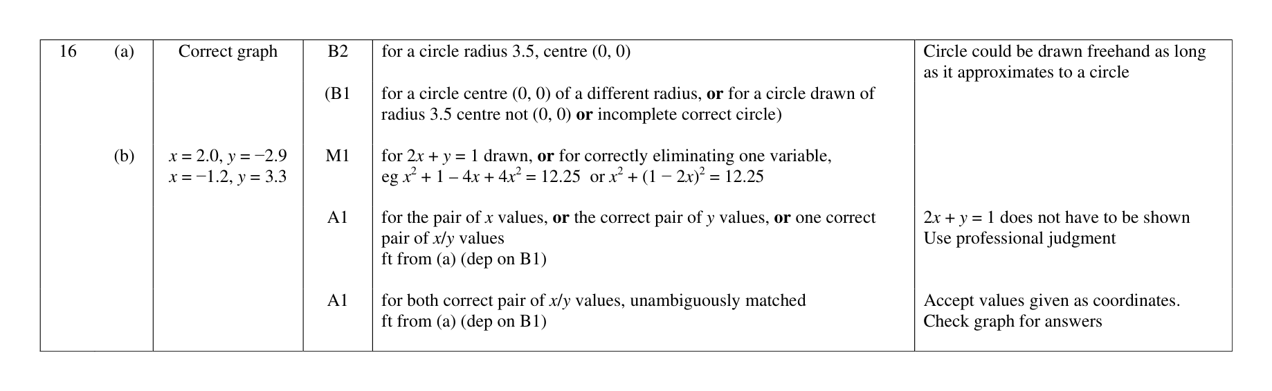 Mark scheme for Q16