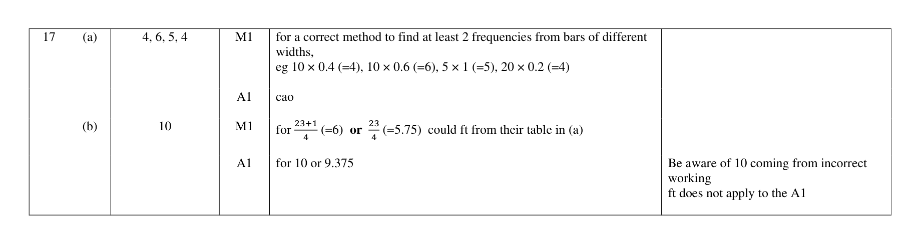 Mark scheme for Q17