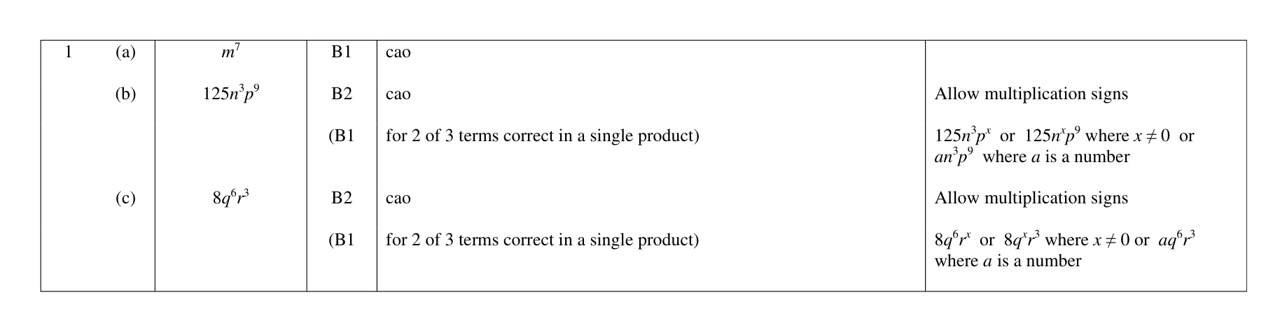 Mark scheme for Q1
