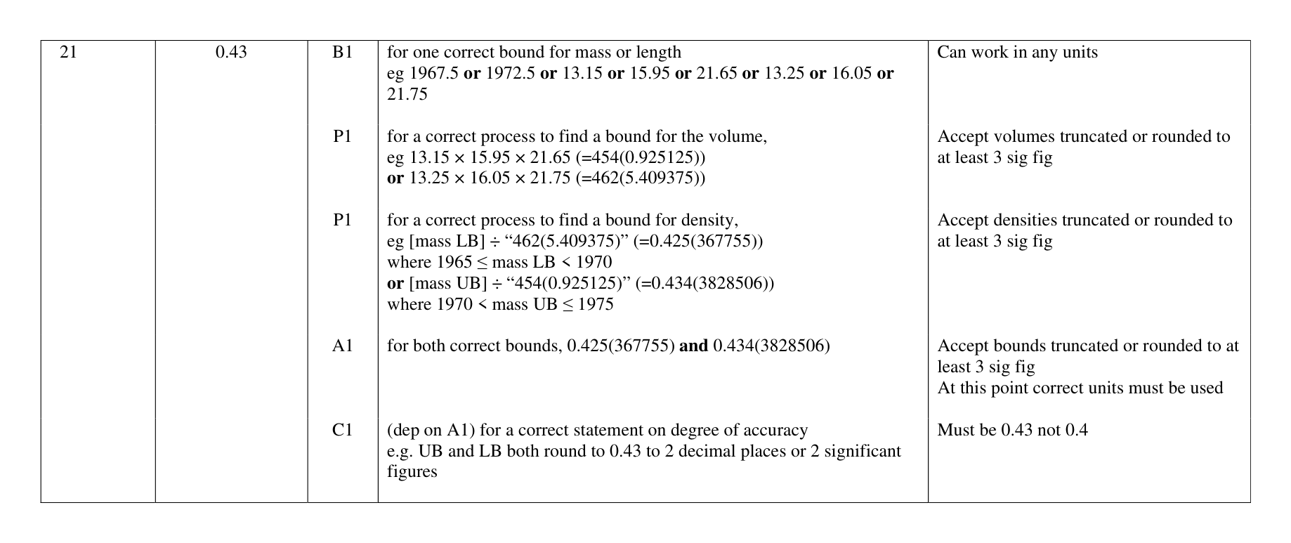 Mark scheme for Q21 (part 1 of 5)