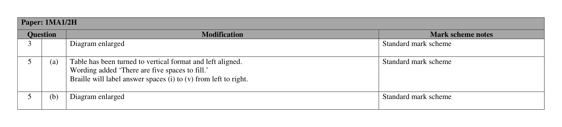 Mark scheme for Q21 (part 2 of 5)