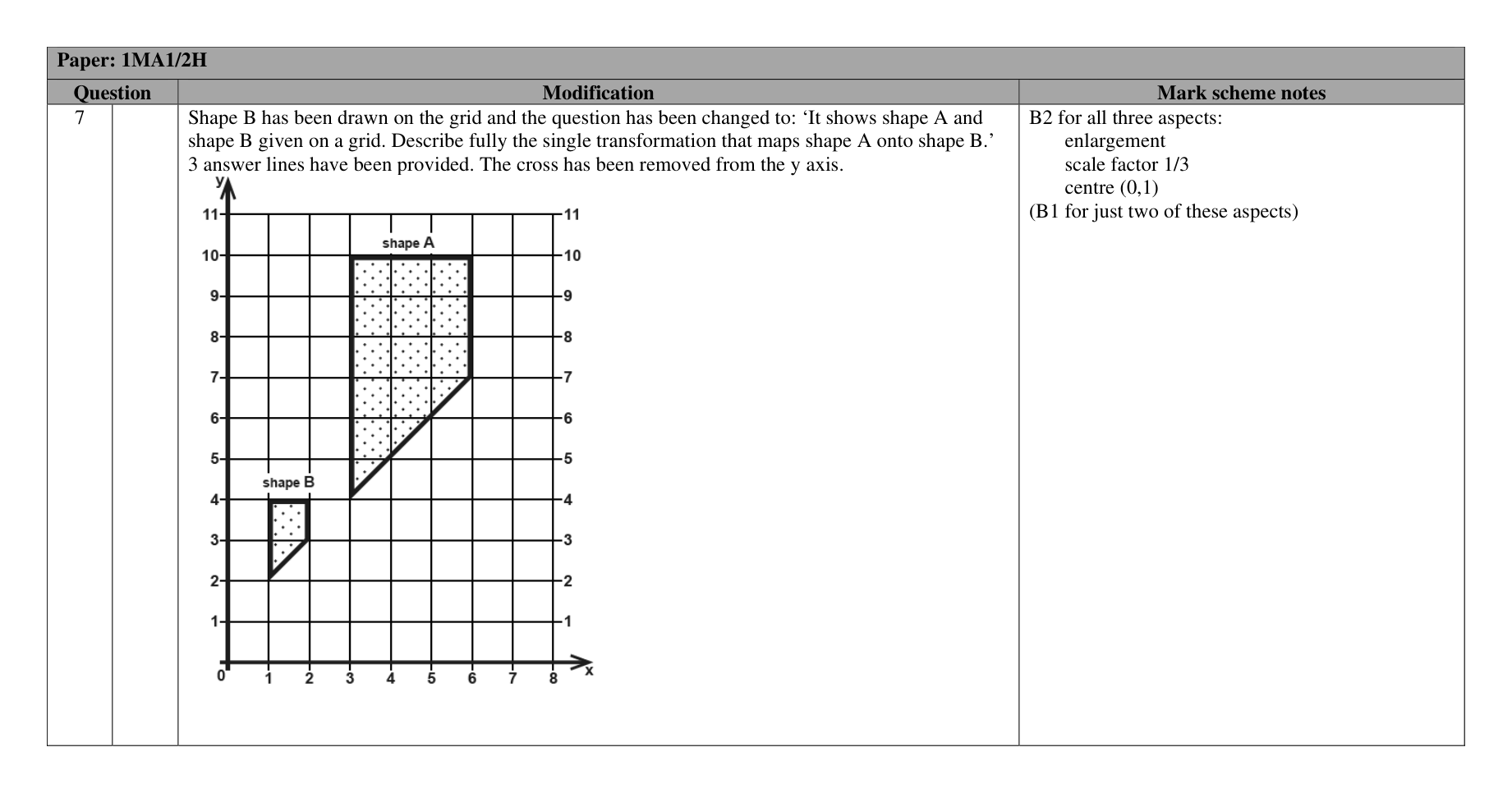 Mark scheme for Q21 (part 3 of 5)