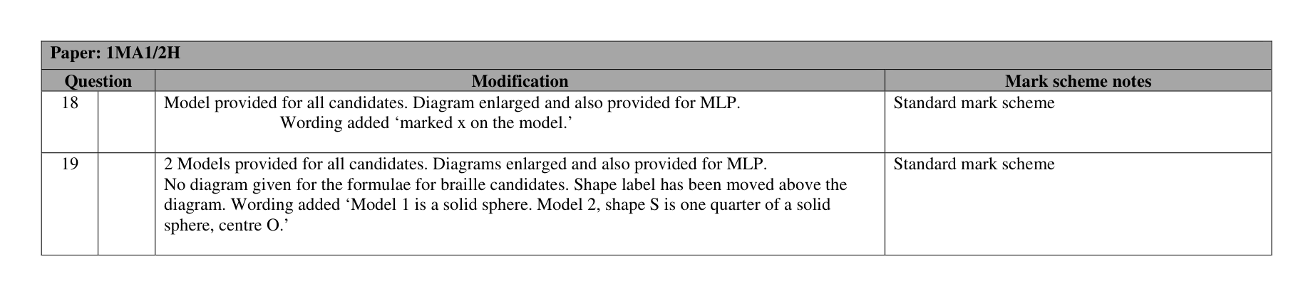 Mark scheme for Q21 (part 5 of 5)