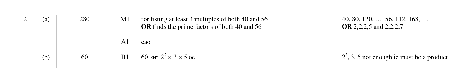 Mark scheme for Q2