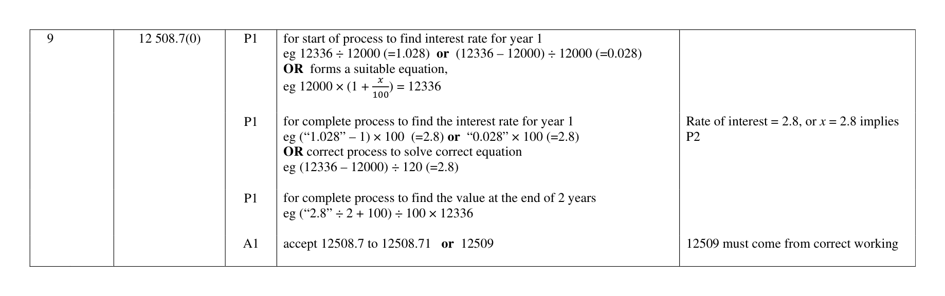Mark scheme for Q9