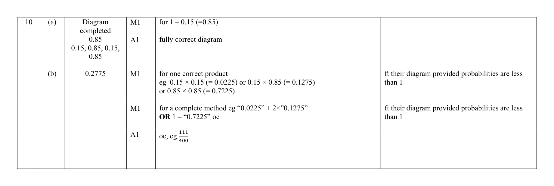 Mark scheme for Q10