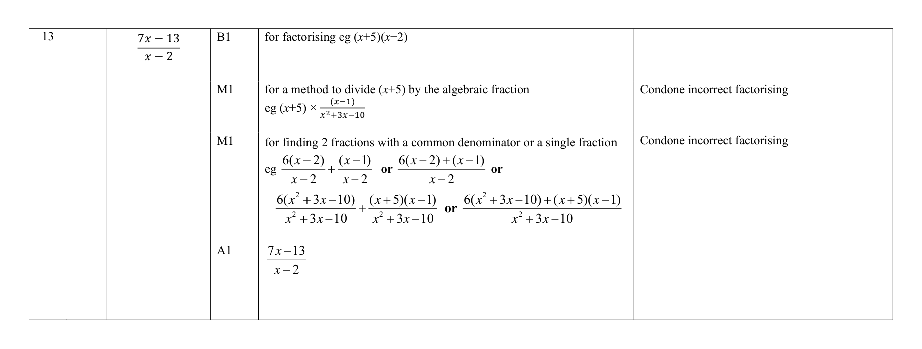Mark scheme for Q13
