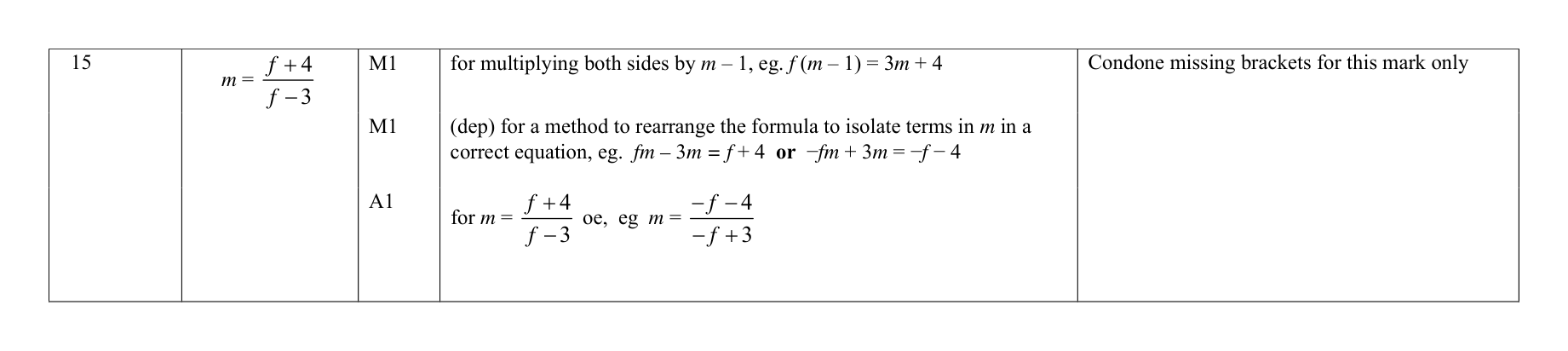 Mark scheme for Q15