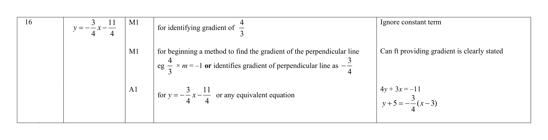 Mark scheme for Q16
