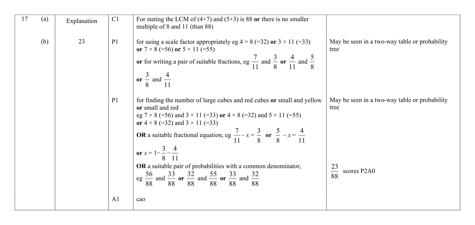 Mark scheme for Q17