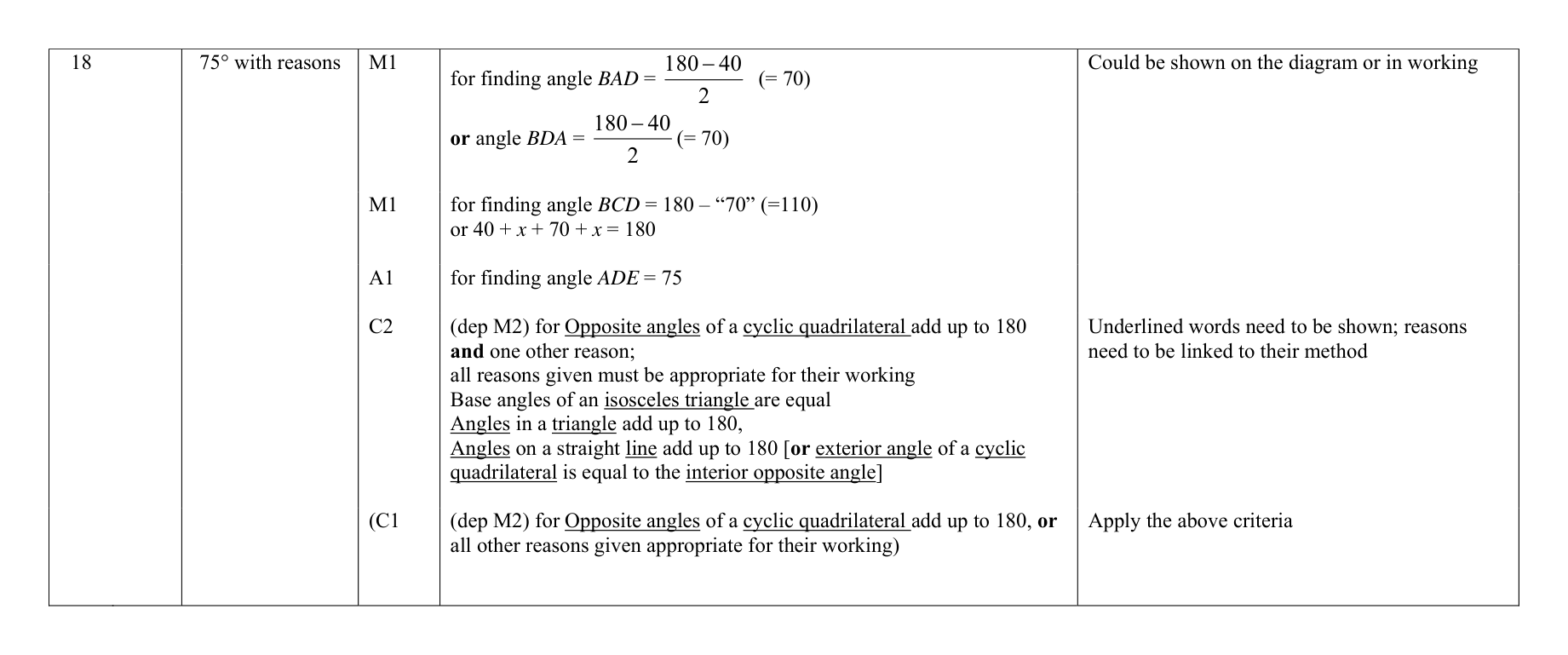 Mark scheme for Q18