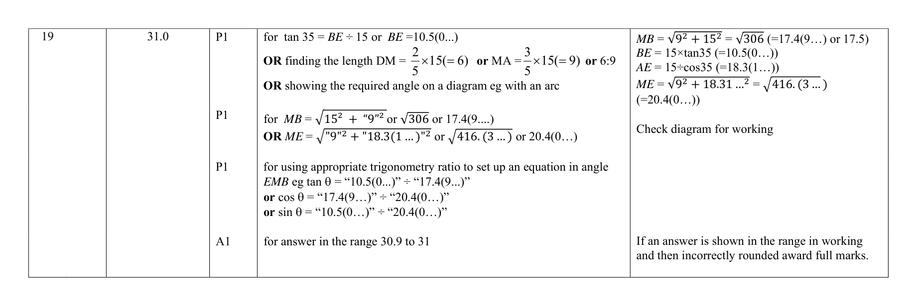 Mark scheme for Q19