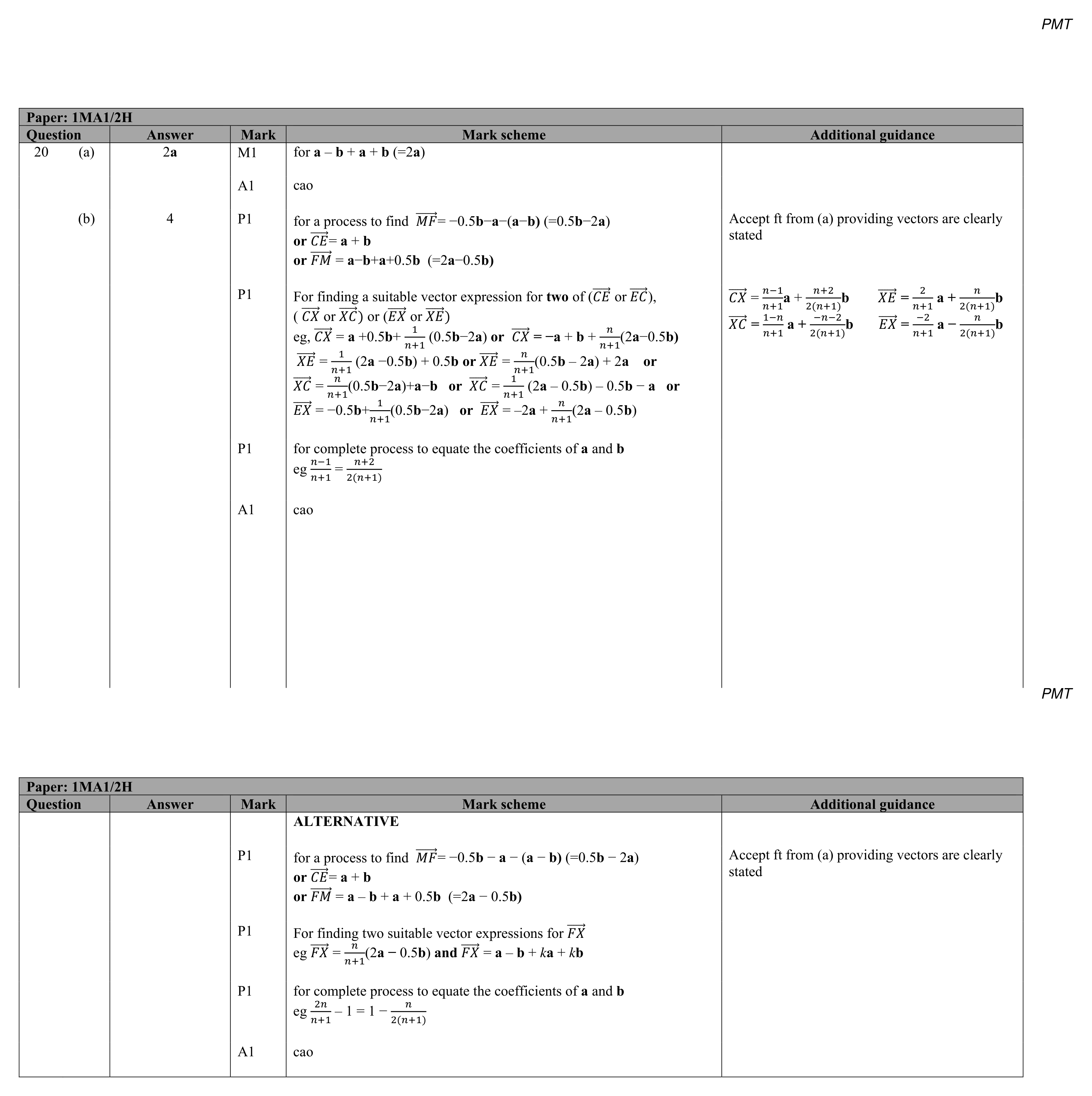 Mark scheme for Q20