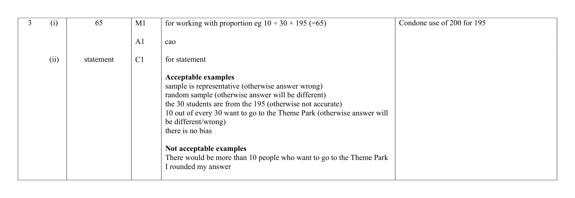 Mark scheme for Q3