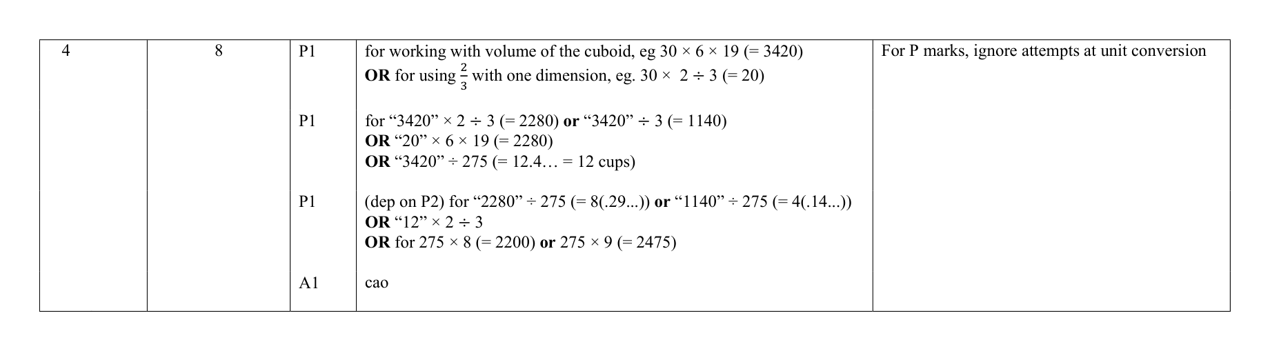 Mark scheme for Q4