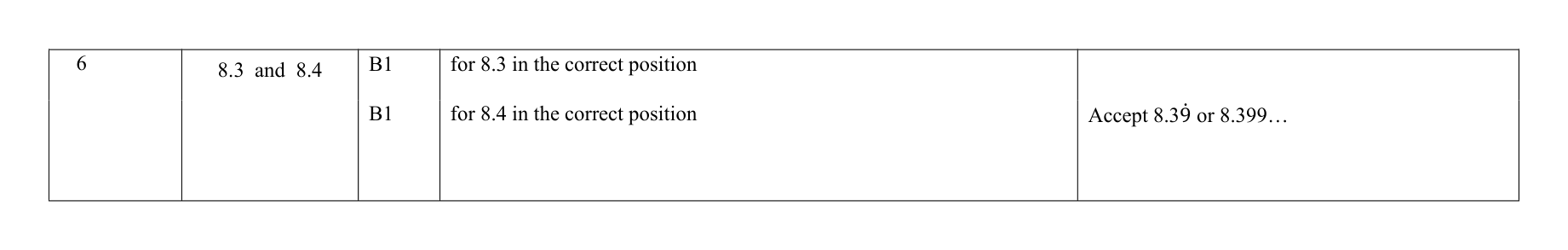 Mark scheme for Q6