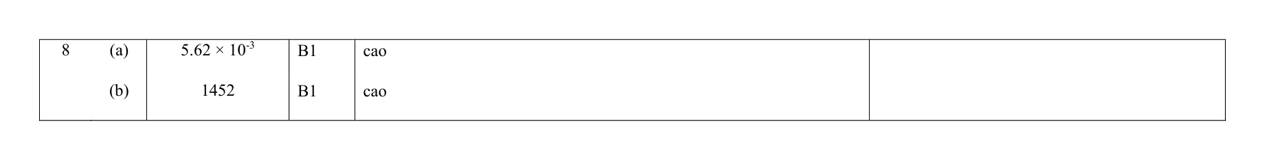 Mark scheme for Q8