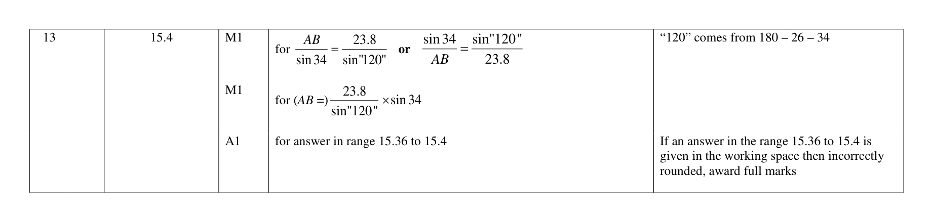 Mark scheme for Q13