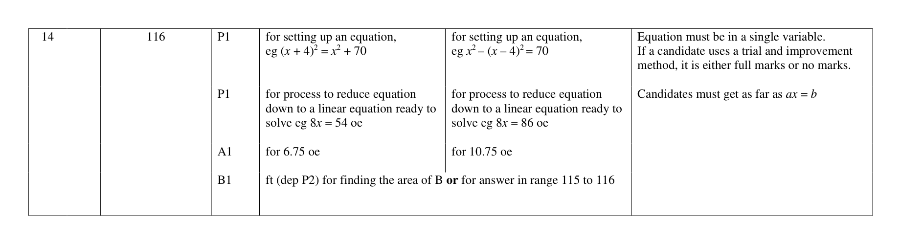 Mark scheme for Q14