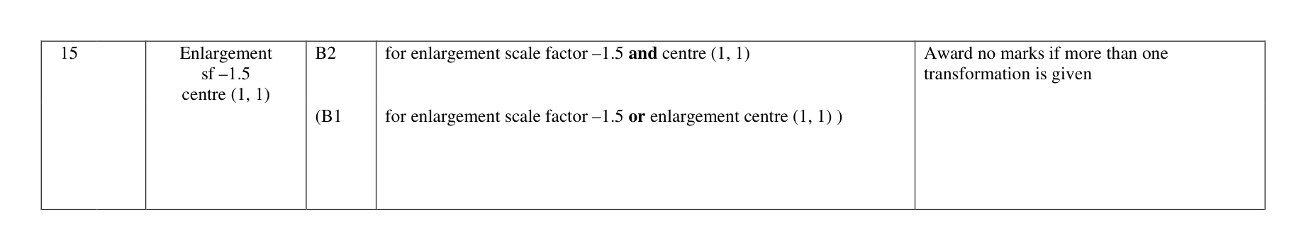 Mark scheme for Q15