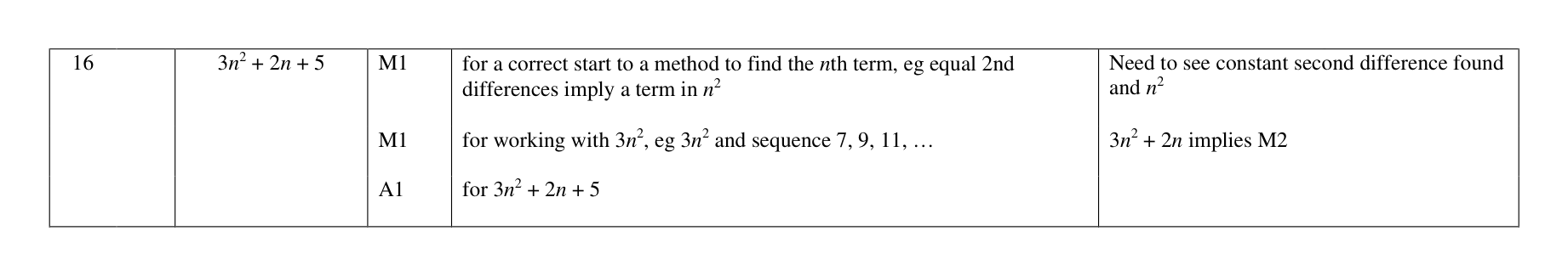 Mark scheme for Q16