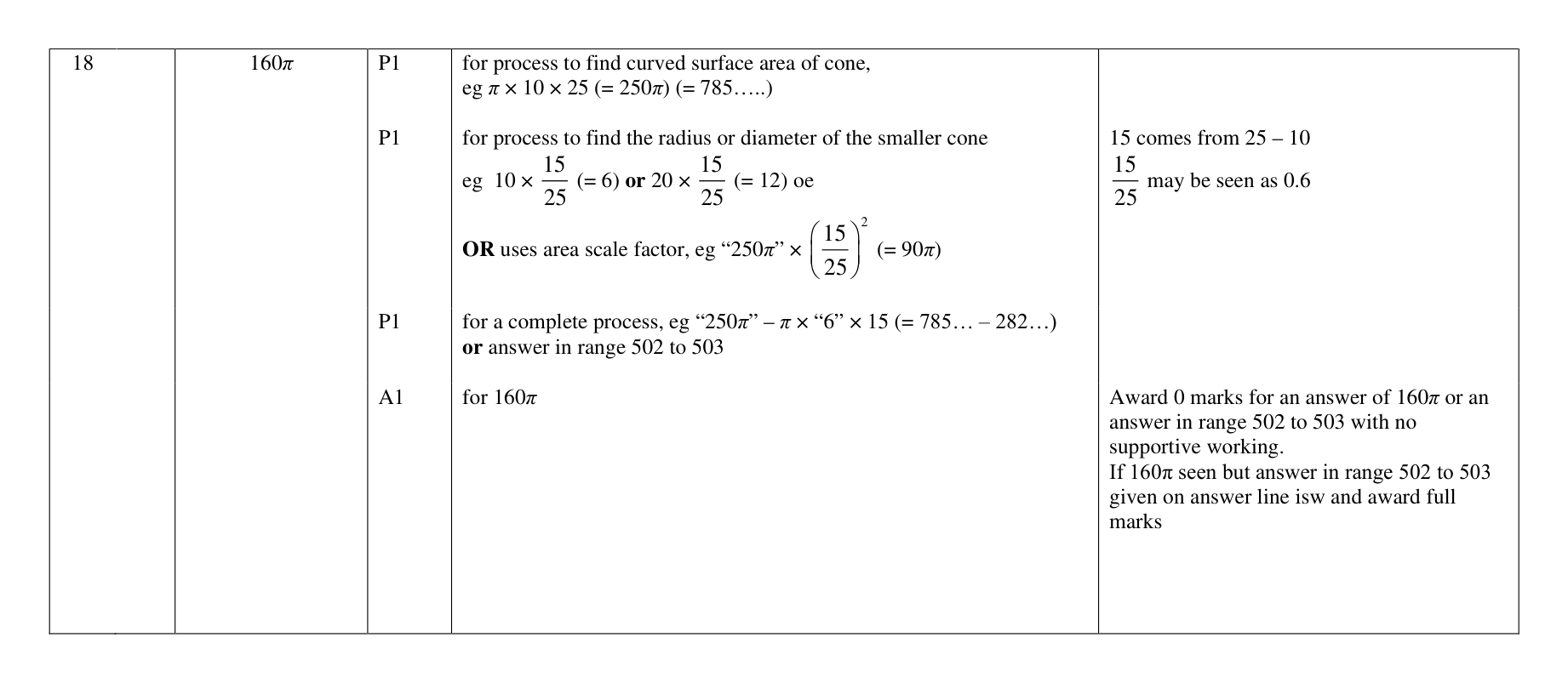 Mark scheme for Q18