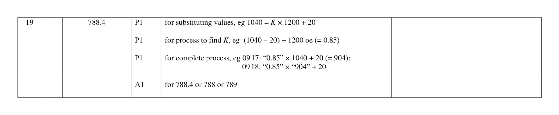 Mark scheme for Q19