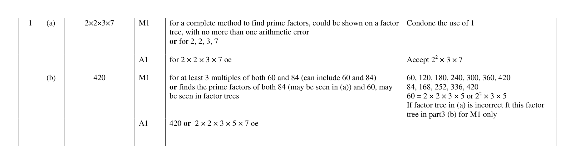 Mark scheme for Q1