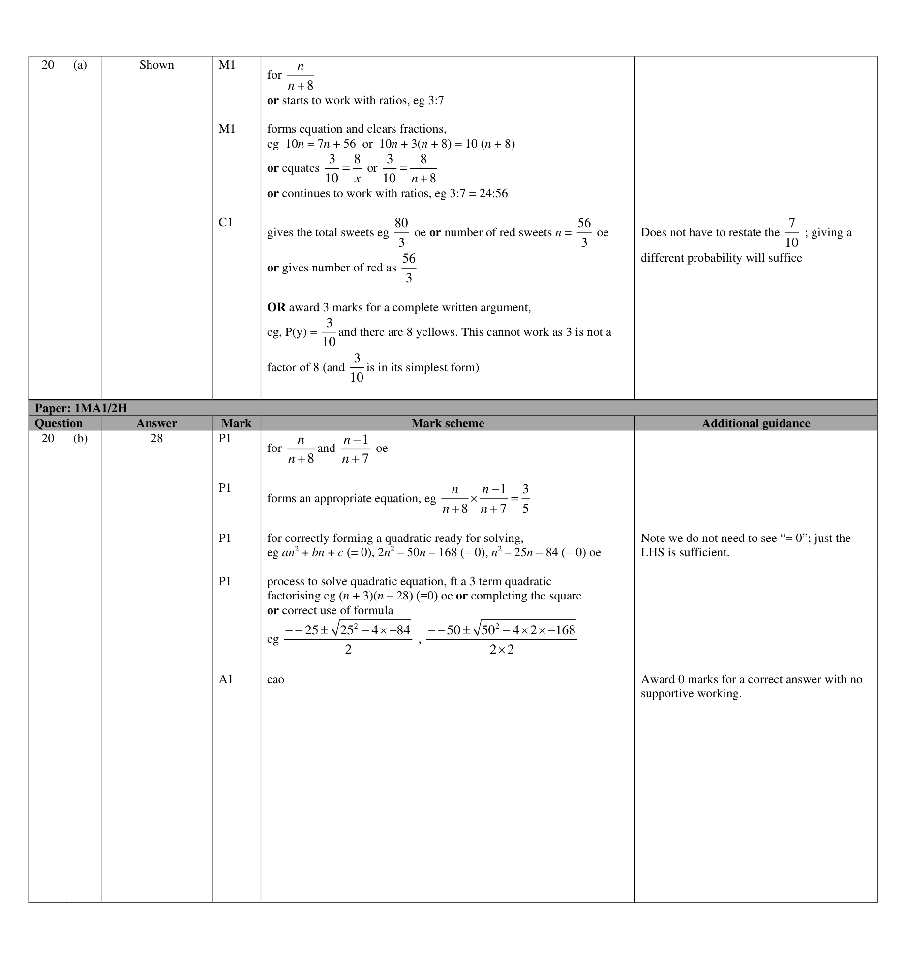 Mark scheme for Q20