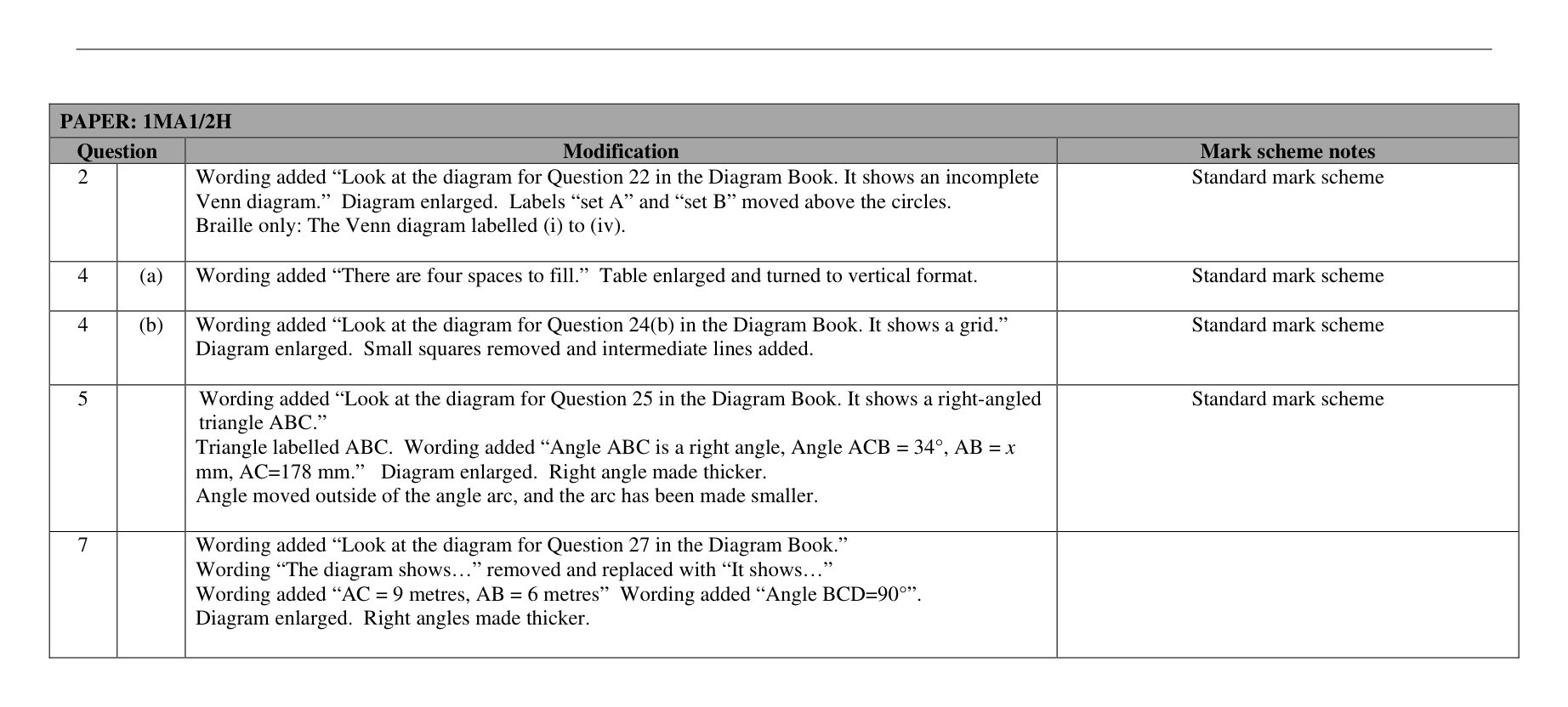 Mark scheme for Q22 (part 2 of 5)