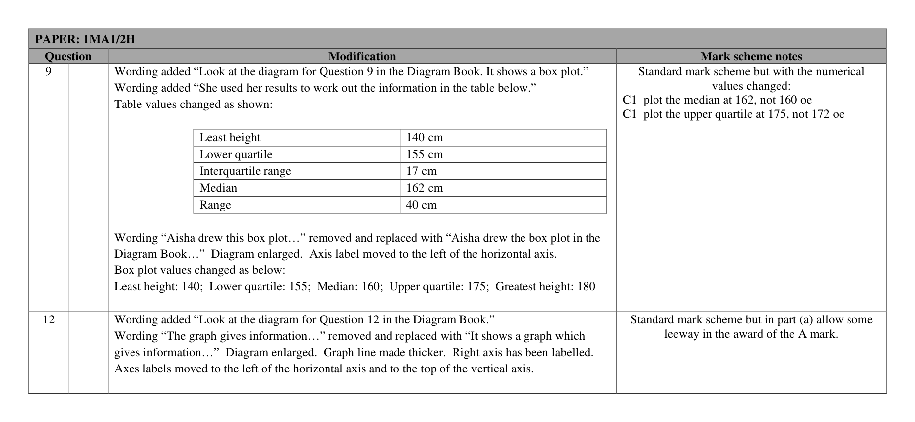 Mark scheme for Q22 (part 3 of 5)