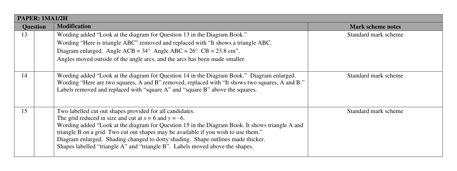Mark scheme for Q22 (part 4 of 5)