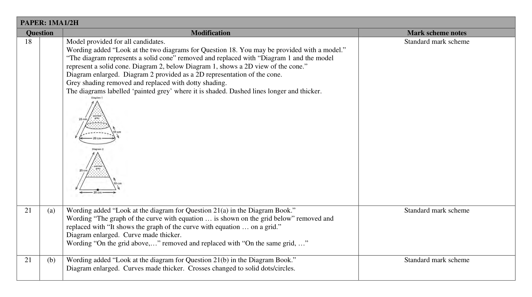 Mark scheme for Q22 (part 5 of 5)
