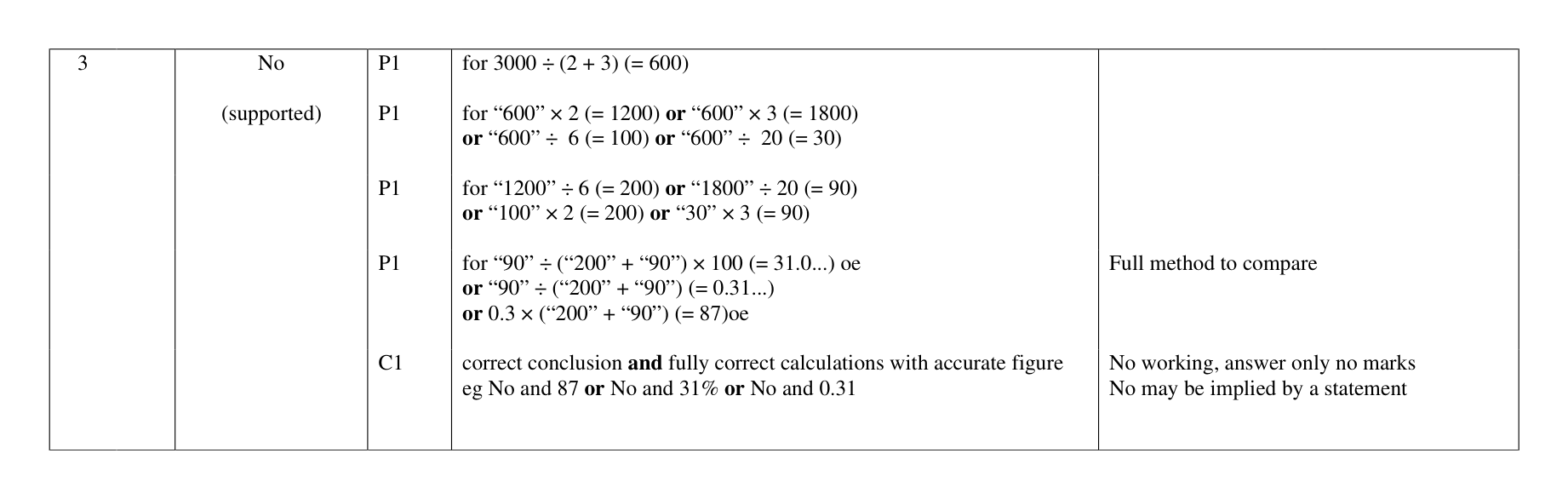 Mark scheme for Q3