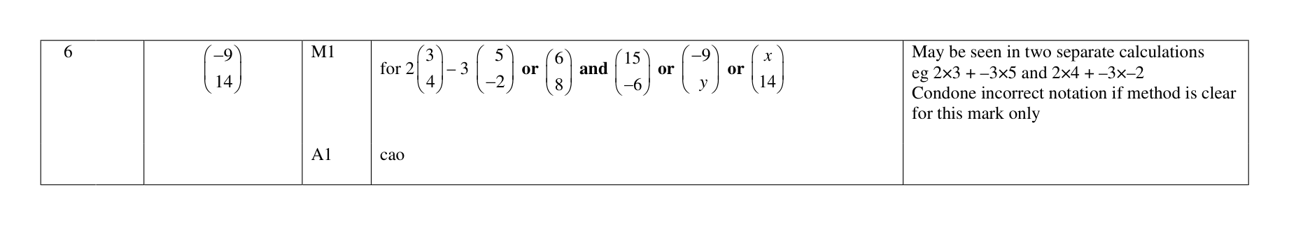 Mark scheme for Q6