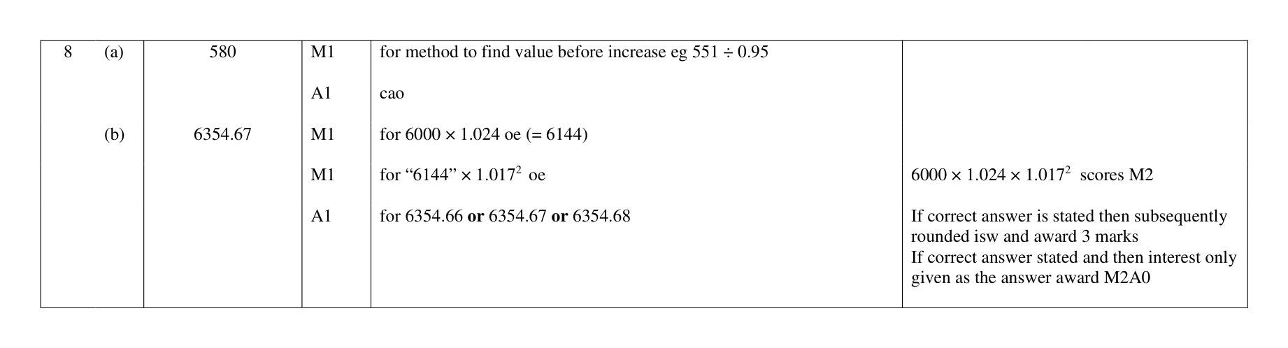 Mark scheme for Q8