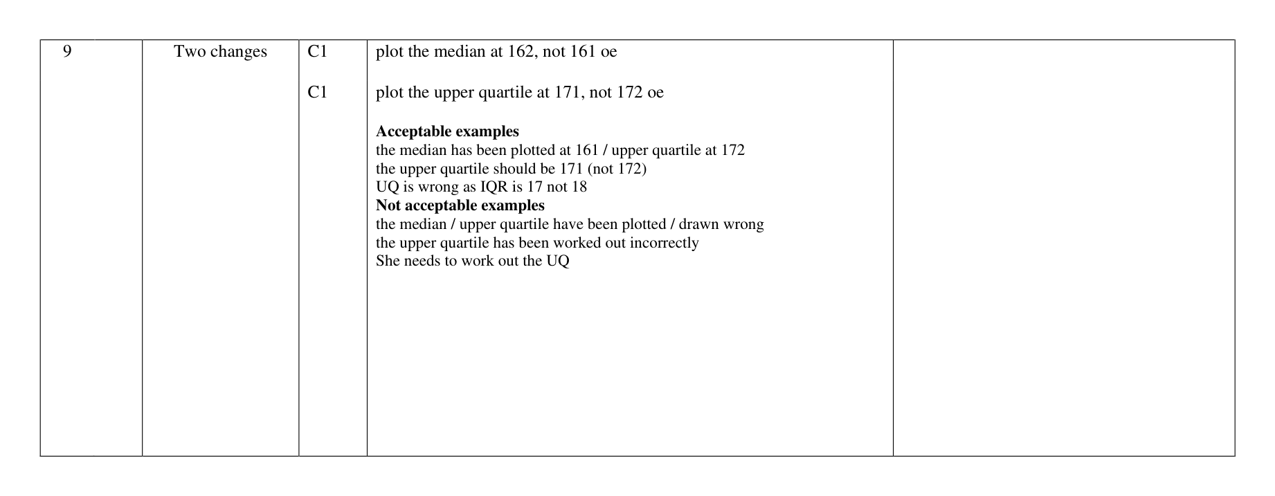 Mark scheme for Q9