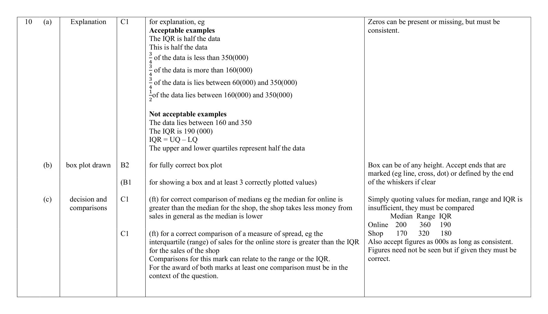 Mark scheme for Q10