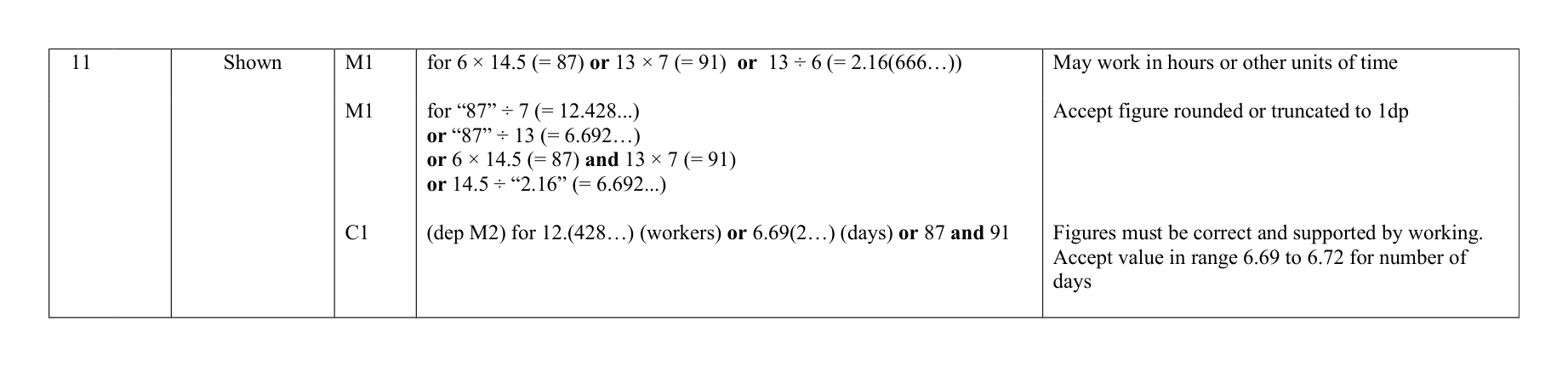Mark scheme for Q11