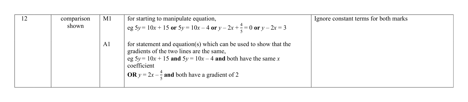 Mark scheme for Q12