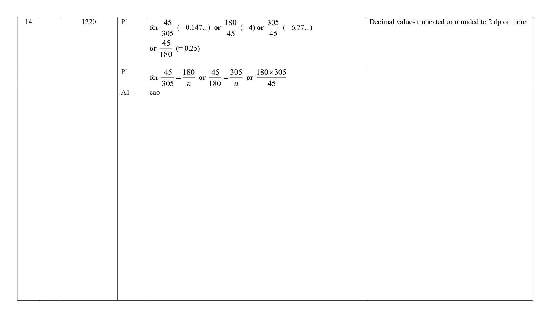 Mark scheme for Q14