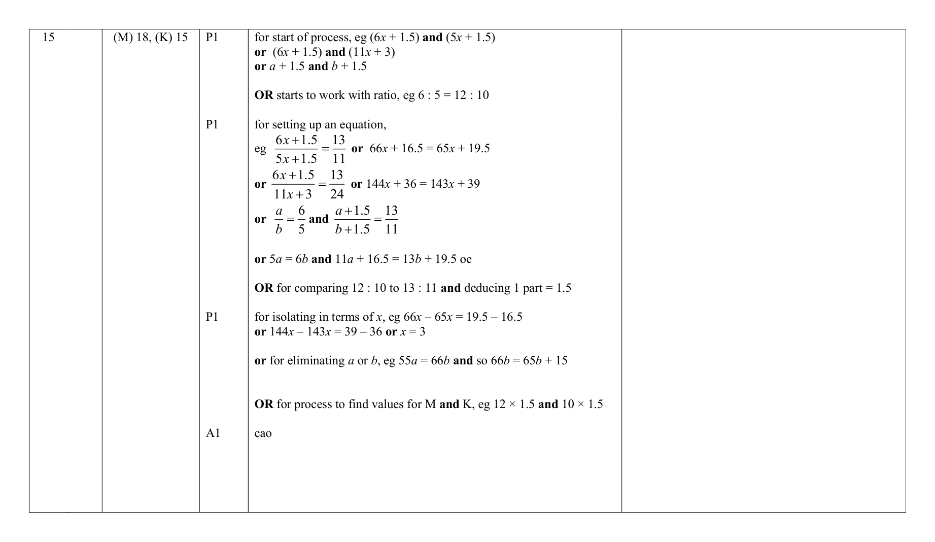 Mark scheme for Q15