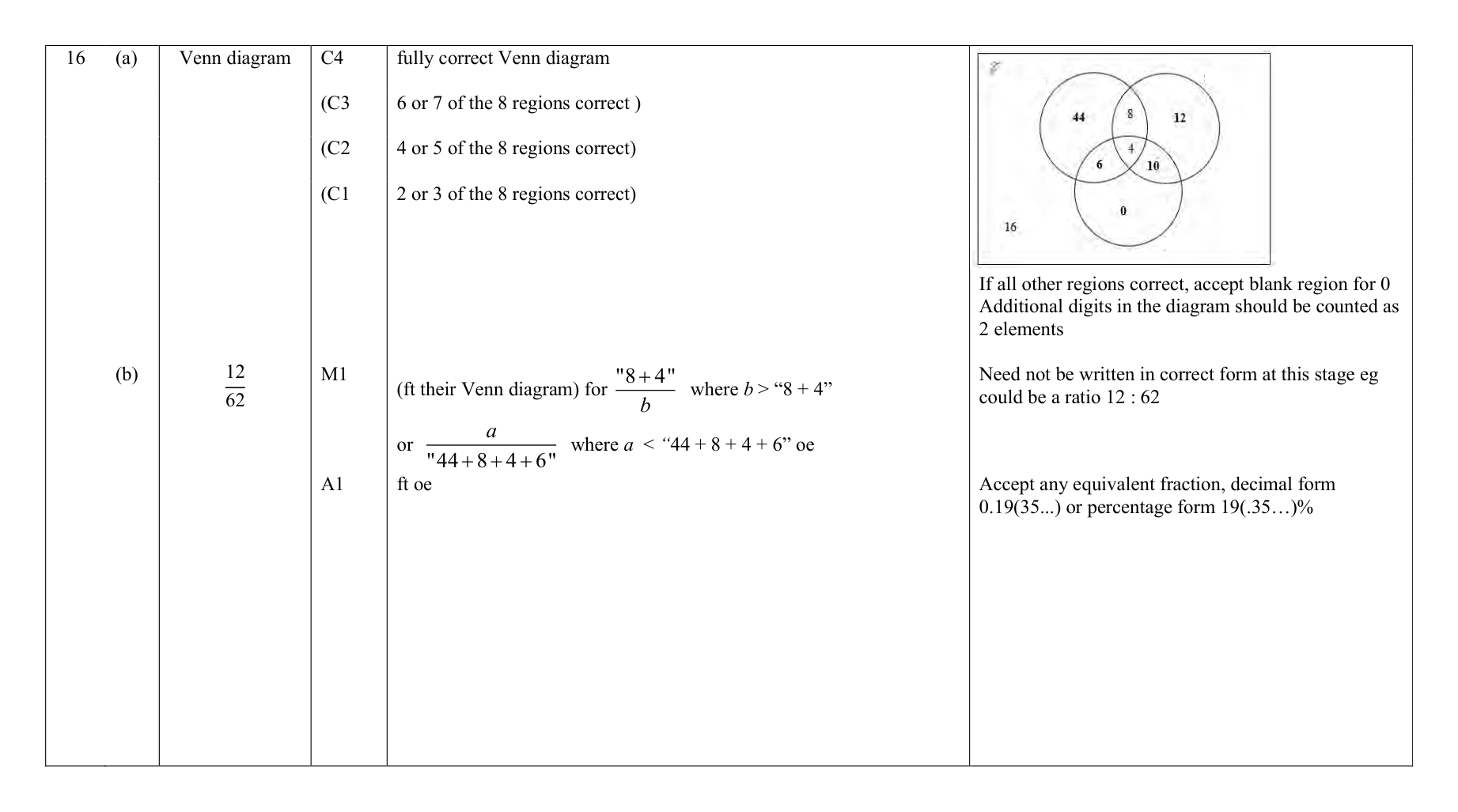 Mark scheme for Q16