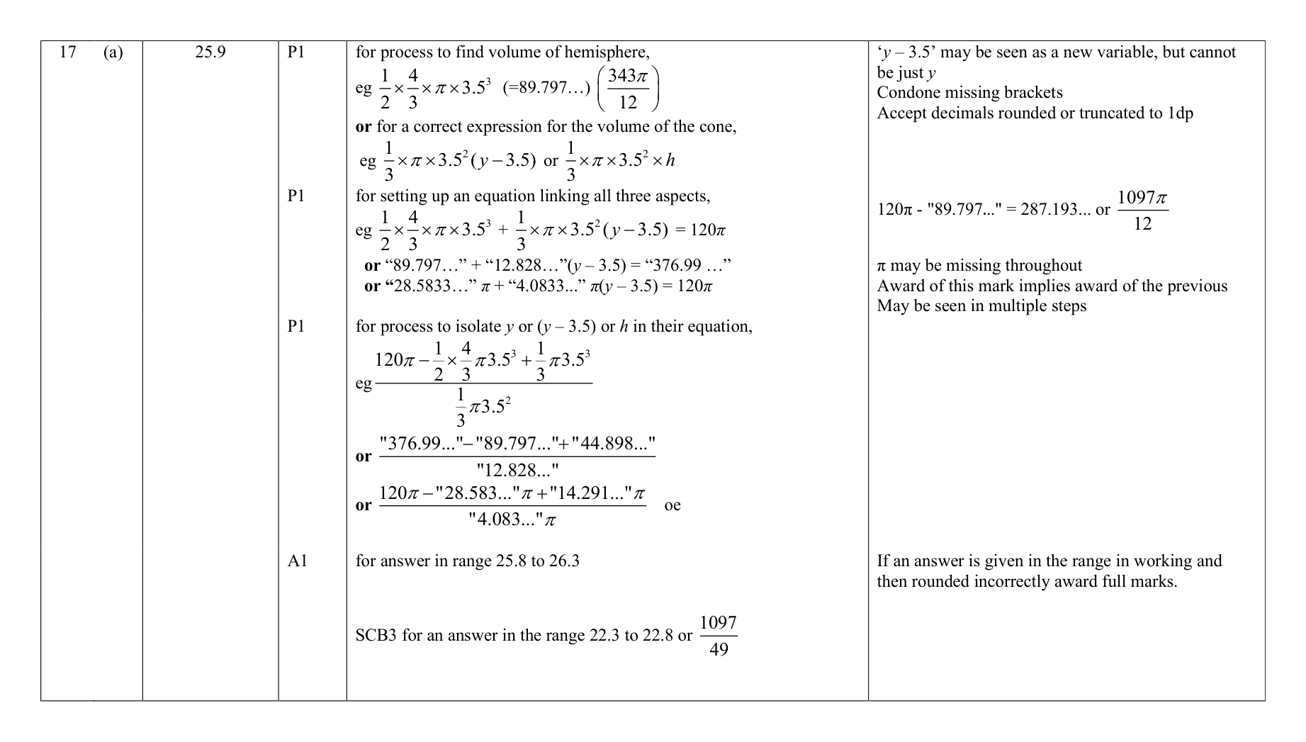 Mark scheme for Q17 (part 1 of 2)