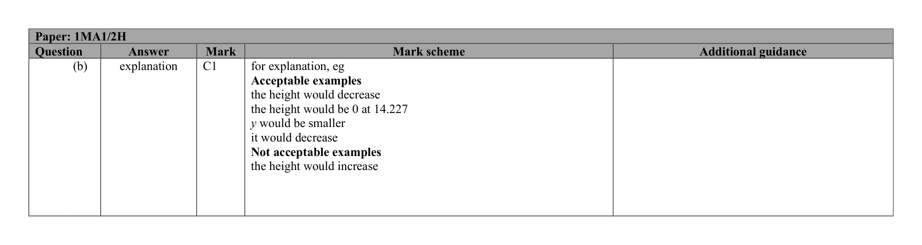 Mark scheme for Q17 (part 2 of 2)