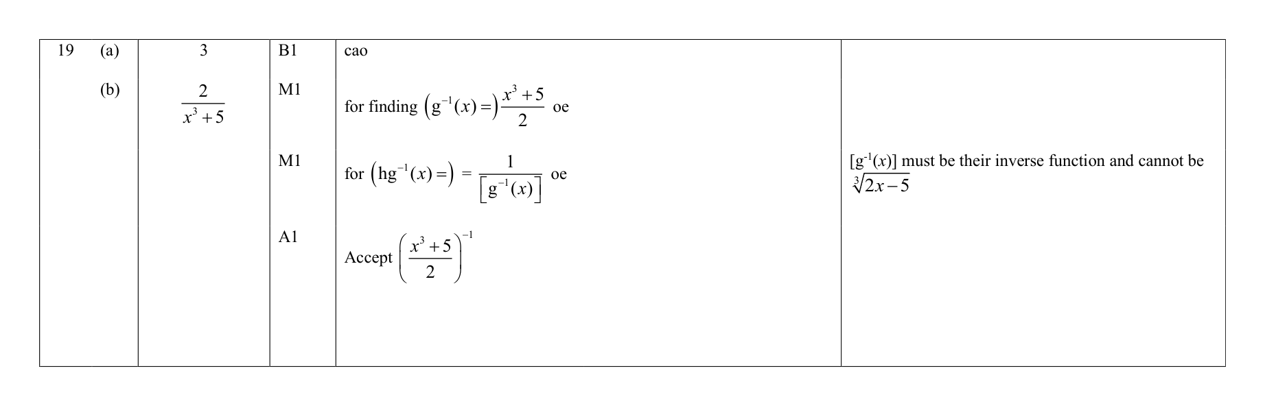 Mark scheme for Q19